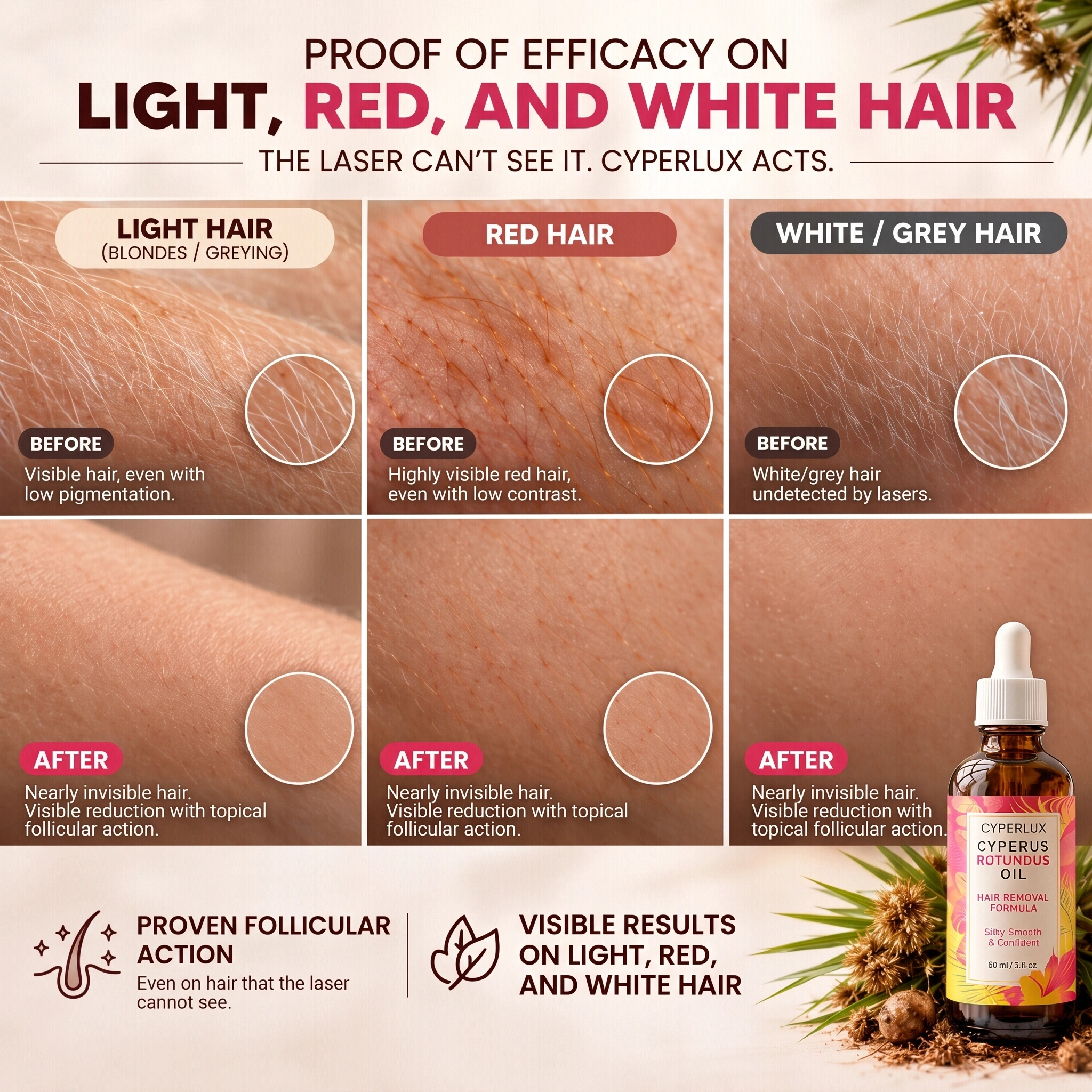 Comparison infographic for blonde, red and grey hair, with before-and-after and Cyperlux bottle
